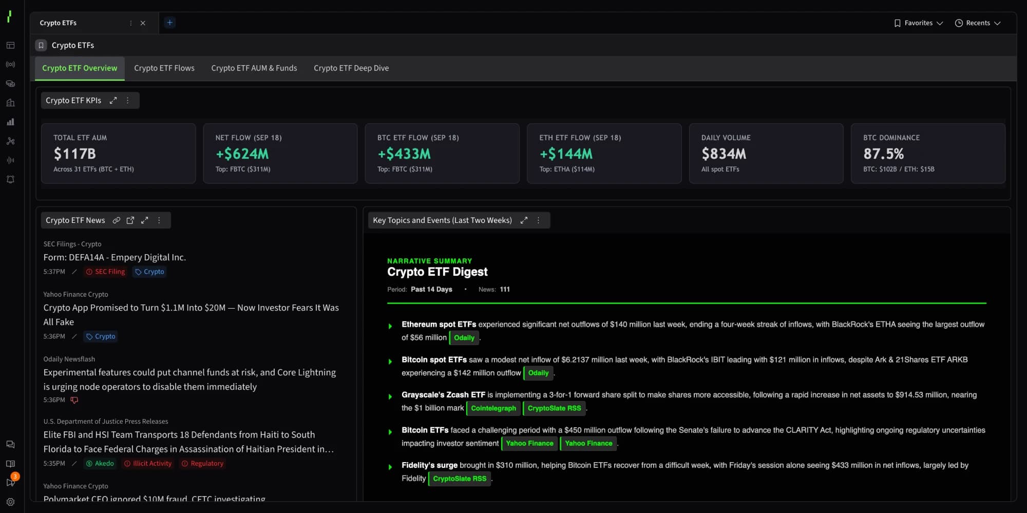 The Tie Terminal dashboard with crypto ETF KPIs, flows, news, and an AI narrative digest